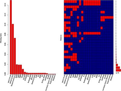 Screening for carotid atherosclerosis: development and validation of a high-precision risk scoring tool